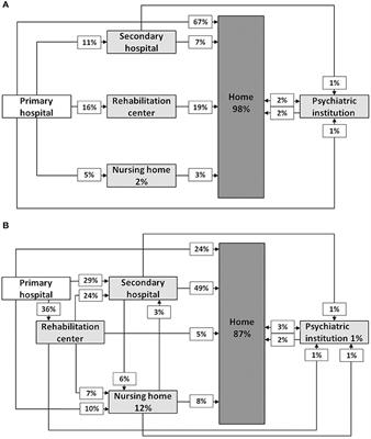 The Spectrum of Long-Term Behavioral Disturbances and Provided Care After Traumatic Brain Injury